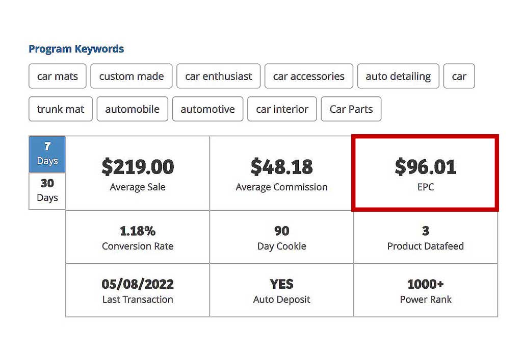 How to Calculate EPC in Affiliate Marketing